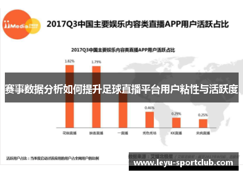 赛事数据分析如何提升足球直播平台用户粘性与活跃度