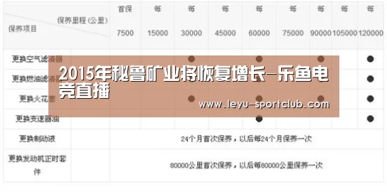 2015年秘鲁矿业将恢复增长-乐鱼电竞直播(图3) 乐鱼真人娱乐